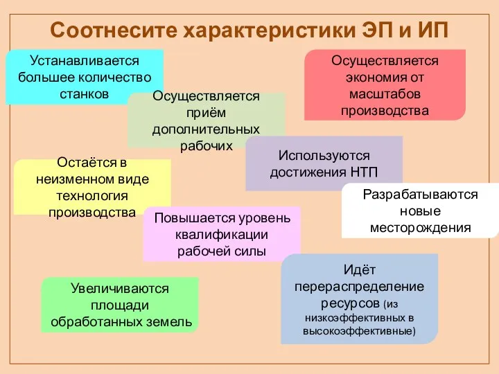 Соотнесите характеристики ЭП и ИП Устанавливается большее количество станков Осуществляется приём дополнительных