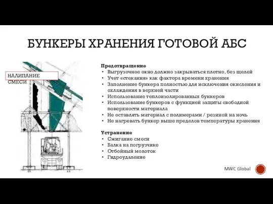 БУНКЕРЫ ХРАНЕНИЯ ГОТОВОЙ АБС Предотвращение Выгрузочное окно должно закрываться плотно, без щелей