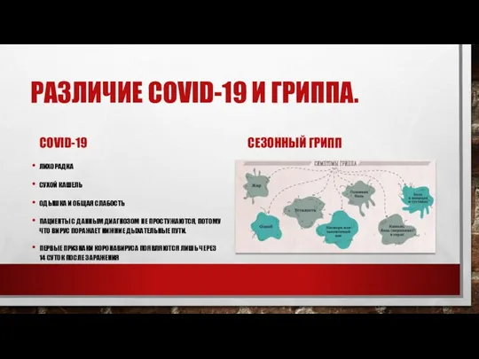 РАЗЛИЧИЕ COVID-19 И ГРИППА. COVID-19 ЛИХОРАДКА СУХОЙ КАШЕЛЬ ОДЫШКА И ОБЩАЯ СЛАБОСТЬ