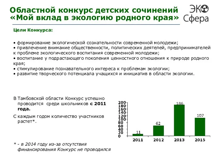 Областной конкурс детских сочинений «Мой вклад в экологию родного края» В Тамбовской