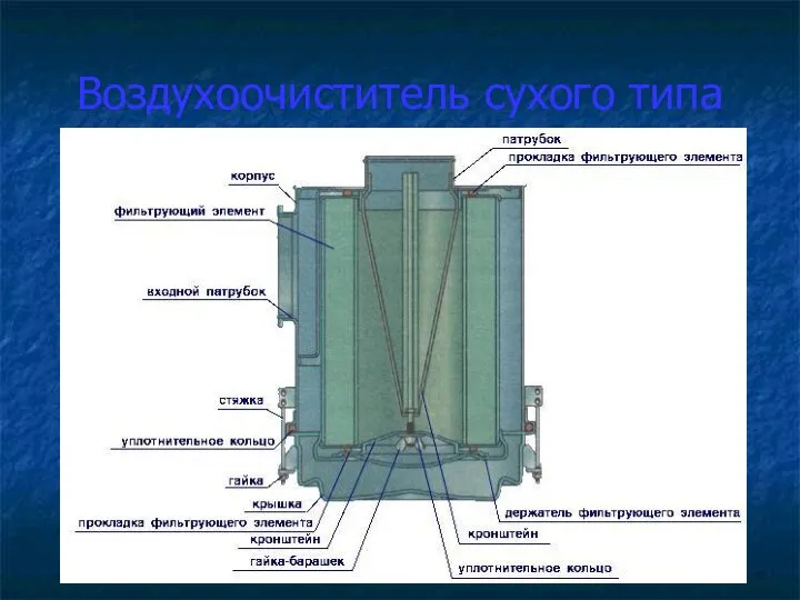 Воздухоочиститель сухого типа