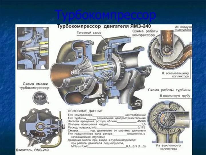 Турбокомпрессор