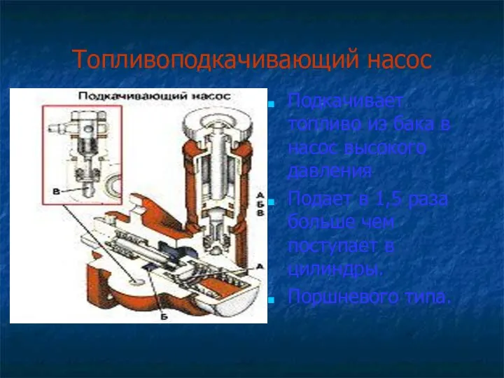 Топливоподкачивающий насос Подкачивает топливо из бака в насос высокого давления Подает в