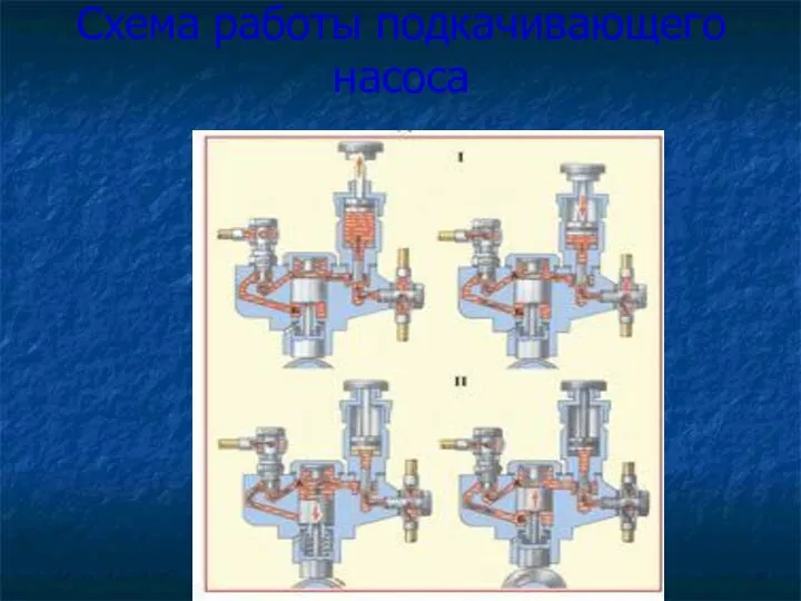 Схема работы подкачивающего насоса
