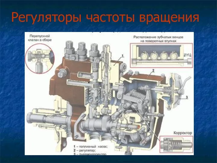 Регуляторы частоты вращения