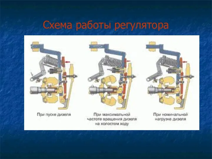 Схема работы регулятора