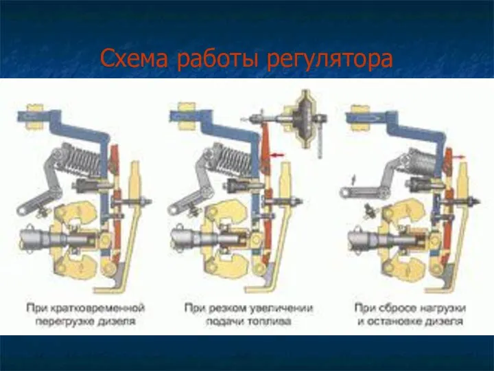 Схема работы регулятора