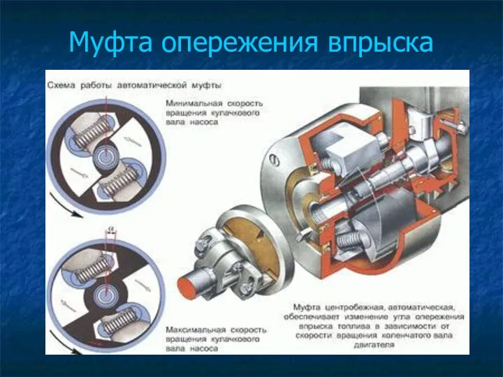 Муфта опережения впрыска топлива