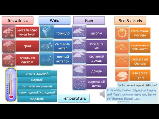 Snow & ice blizzard/ snowstorm hail sleet Wind tornado gale breeze Rain