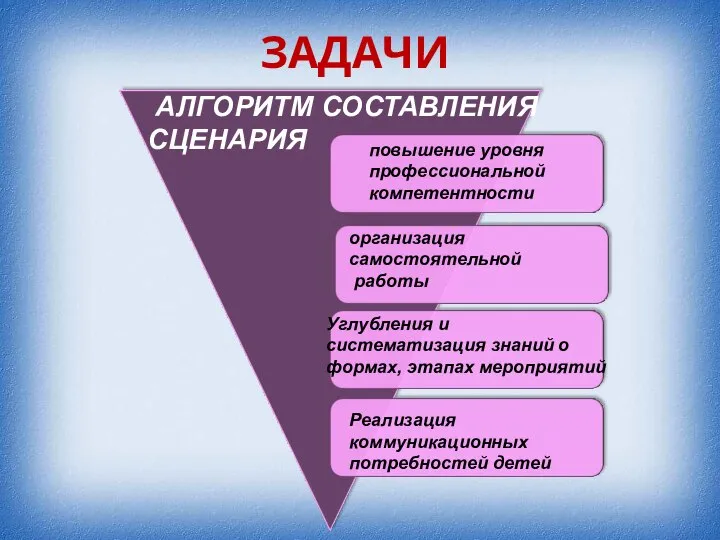 повышение уровня профессиональной компетентности организация самостоятельной работы Углубления и систематизация знаний о