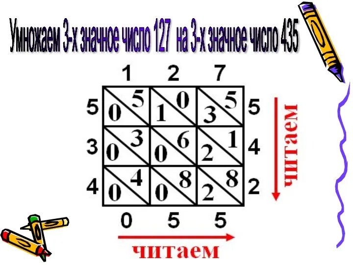 Умножаем 3-х значное число 127 на 3-х значное число 435