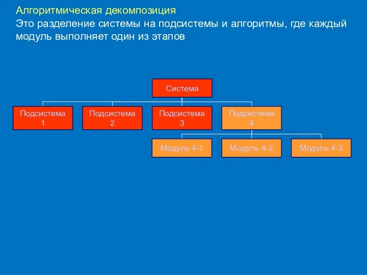 Алгоритмическая декомпозиция Это разделение системы на подсистемы и алгоритмы, где каждый модуль выполняет один из этапов