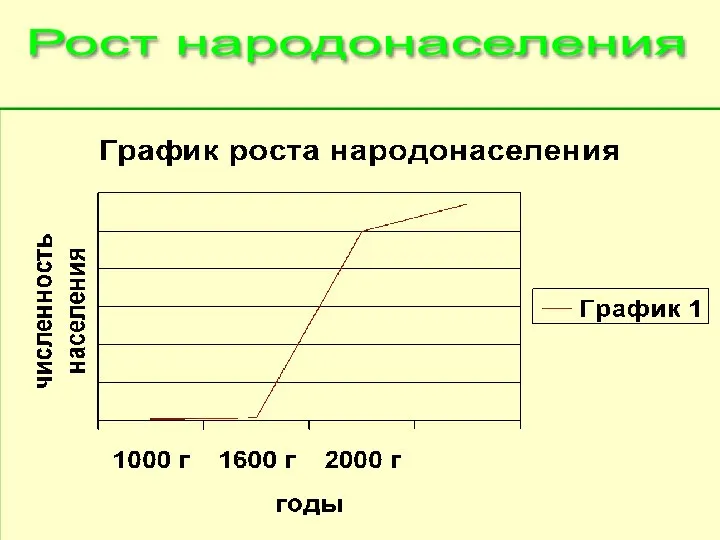 Рост народонаселения