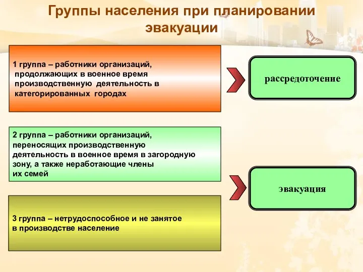 Группы населения при планировании эвакуации 1 группа – работники организаций, продолжающих в