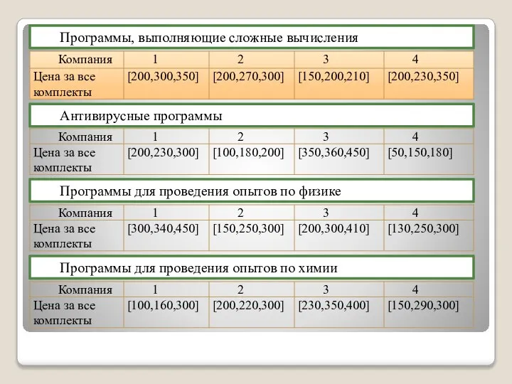 Антивирусные программы Программы для проведения опытов по физике Программы для проведения опытов