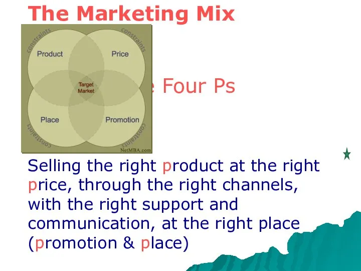 The Marketing Mix The Four Ps Selling the right product at the