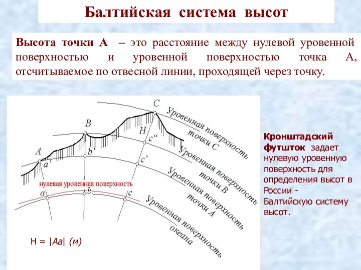 Балтийская система высот Высота точки А – это расстояние между нулевой уровенной