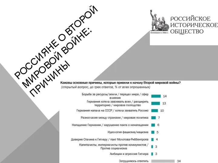 РОССИЯНЕ О ВТОРОЙ МИРОВОЙ ВОЙНЕ: ПРИЧИНЫ