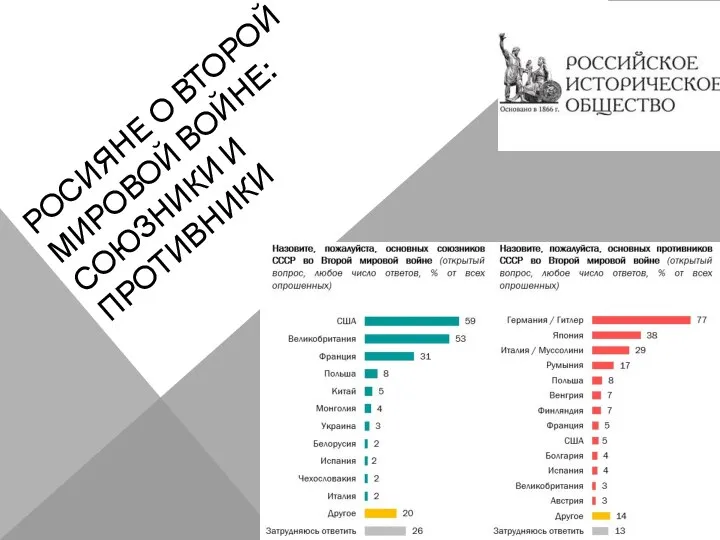 РОСИЯНЕ О ВТОРОЙ МИРОВОЙ ВОЙНЕ: СОЮЗНИКИ И ПРОТИВНИКИ