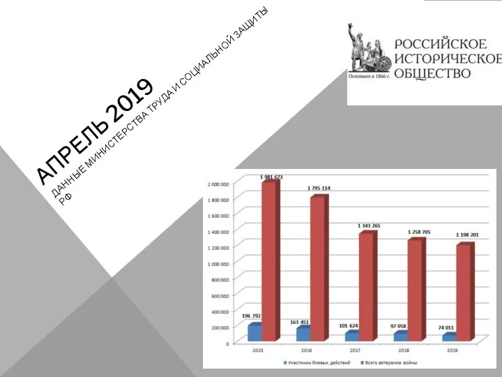 АПРЕЛЬ 2019 ДАННЫЕ МИНИСТЕРСТВА ТРУДА И СОЦИАЛЬНОЙ ЗАЩИТЫ РФ