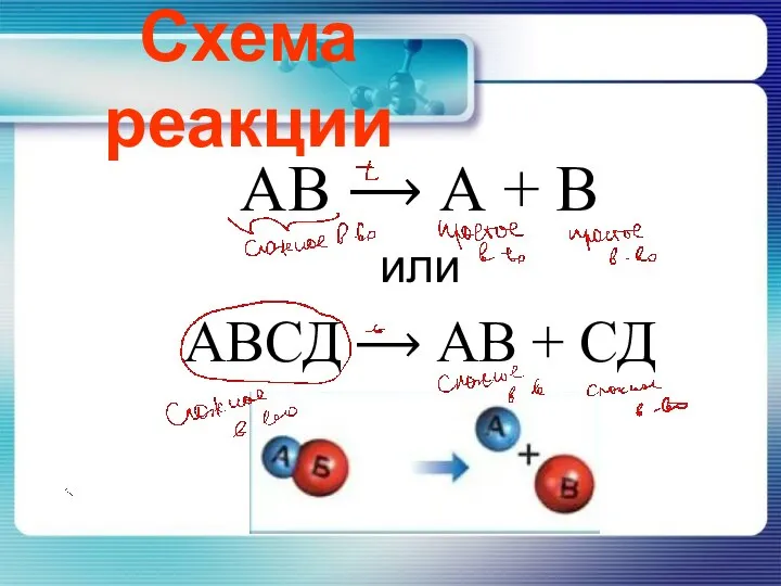 Схема реакции АВ ⟶ А + В или АВСД ⟶ АВ + СД