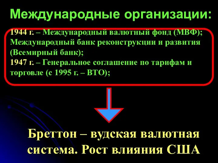 Международные организации: 1944 г. – Международный валютный фонд (МВФ); Международный банк реконструкции