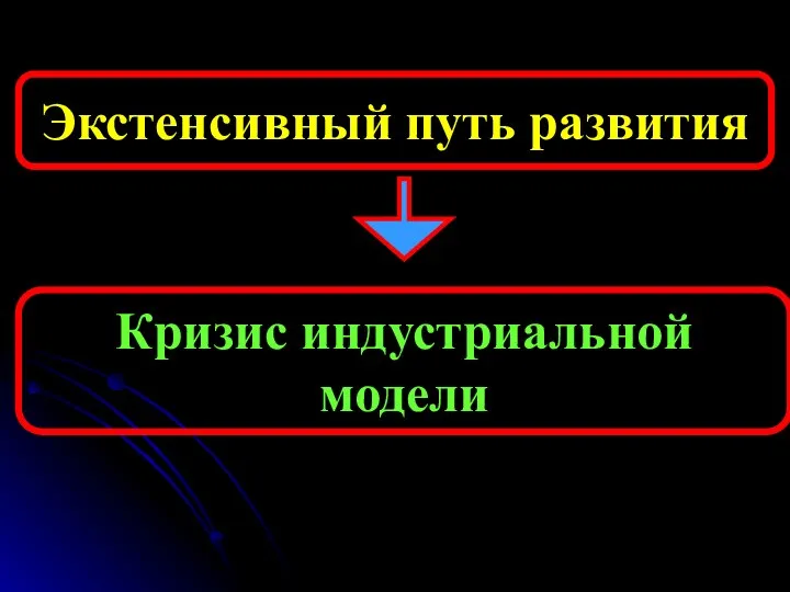 Экстенсивный путь развития Кризис индустриальной модели