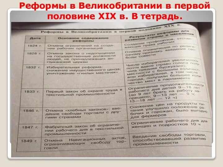 Реформы в Великобритании в первой половине XIX в. В тетрадь.