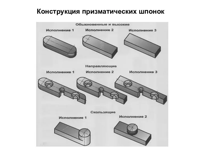 Конструкция призматических шпонок