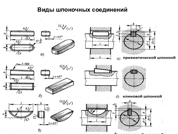 Виды шпоночных соединений