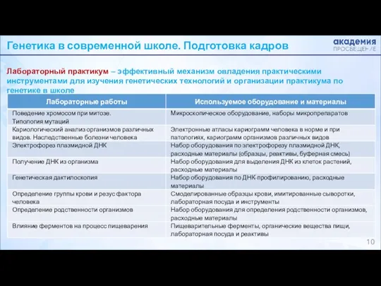 Генетика в современной школе. Подготовка кадров Лабораторный практикум – эффективный механизм овладения