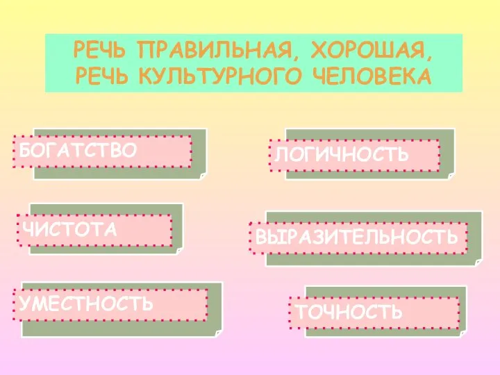 РЕЧЬ ПРАВИЛЬНАЯ, ХОРОШАЯ, РЕЧЬ КУЛЬТУРНОГО ЧЕЛОВЕКА ЛОГИЧНОСТЬ ТОЧНОСТЬ ЧИСТОТА УМЕСТНОСТЬ БОГАТСТВО ВЫРАЗИТЕЛЬНОСТЬ