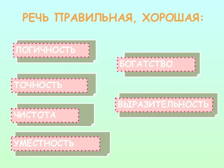 РЕЧЬ ПРАВИЛЬНАЯ, ХОРОШАЯ: ЛОГИЧНОСТЬ ТОЧНОСТЬ ЧИСТОТА УМЕСТНОСТЬ БОГАТСТВО ВЫРАЗИТЕЛЬНОСТЬ