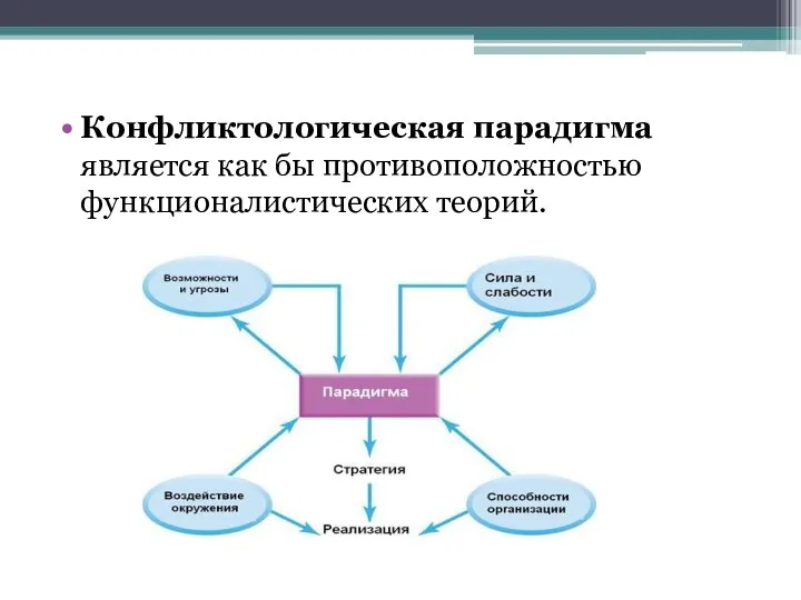 Конфликтологическая парадигма является как бы противоположностью функционалистических теорий.