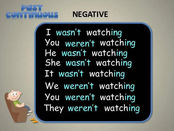 NEGATIVE I was not watching You were not watching He was not