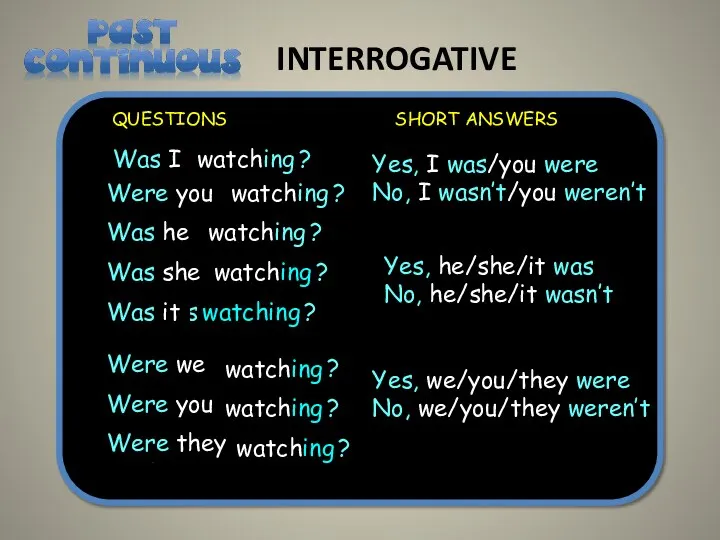 INTERROGATIVE I was Was I You were Were you He was Was