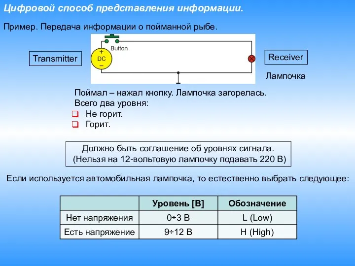 Цифровой способ представления информации. Пример. Передача информации о пойманной рыбе. Лампочка Поймал