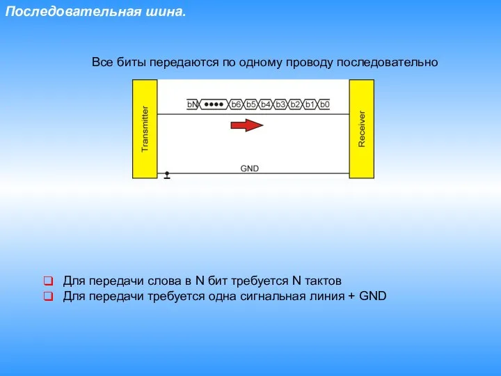 Последовательная шина. Для передачи слова в N бит требуется N тактов Для