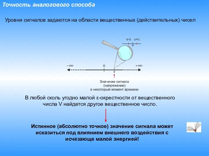 Точность аналогового способа Уровни сигналов задаются на области вещественных (действительных) чисел В