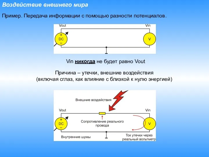 Воздействие внешнего мира Пример. Передача информации с помощью разности потенциалов. Причина –