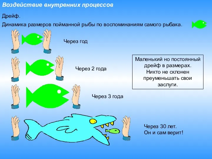 Воздействие внутренних процессов Дрейф. Динамика размеров пойманной рыбы по воспоминаниям самого рыбака.