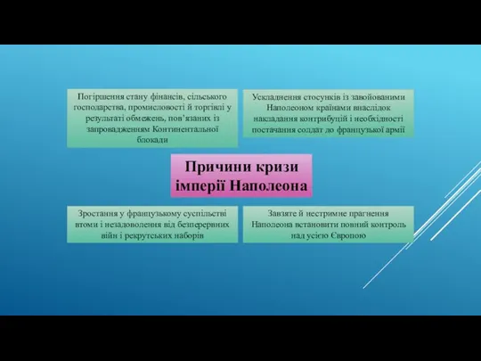 Погіршення стану фінансів, сільського господарства, промисловості й торгівлі у результаті обмежень, пов’язаних