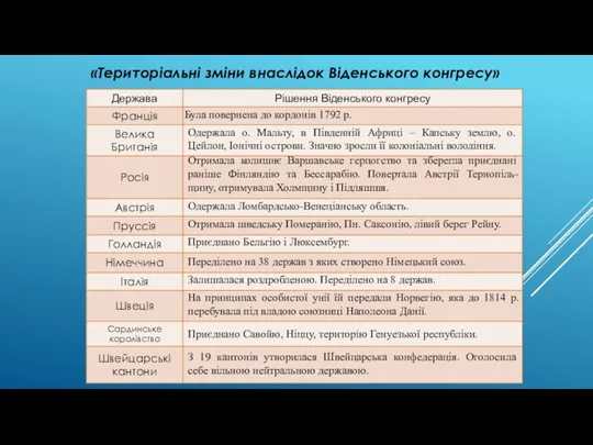 Була повернена до кордонів 1792 р. Одержала о. Мальту, в Південній Африці