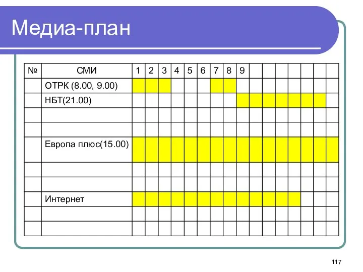 Медиа-план