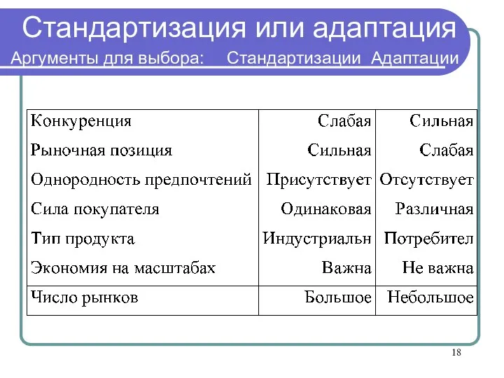 Стандартизация или адаптация Аргументы для выбора: Стандартизации Адаптации