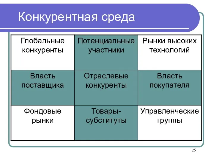 Конкурентная среда