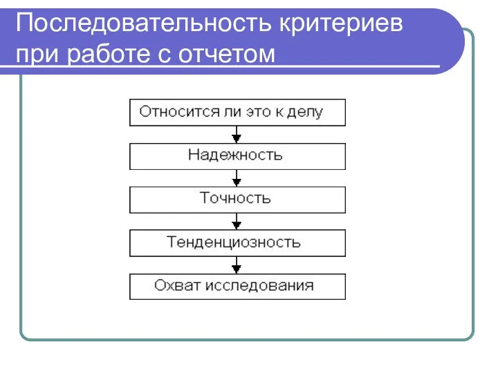 Последовательность критериев при работе с отчетом