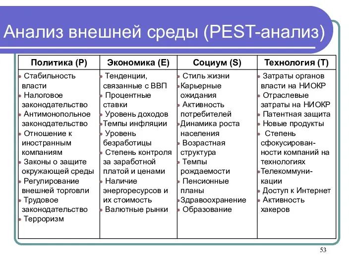 Анализ внешней среды (PEST-анализ)