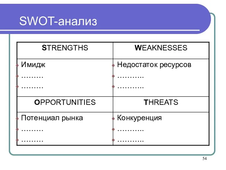 SWOT-анализ