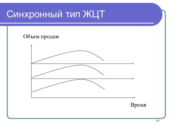 Синхронный тип ЖЦТ